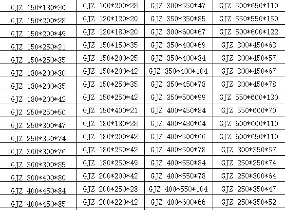 gjz橡胶支座库存表
