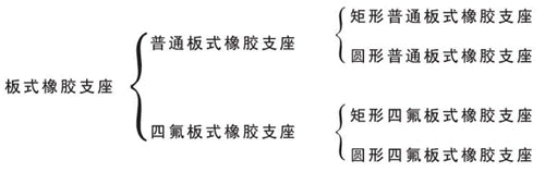 橡胶支座分类