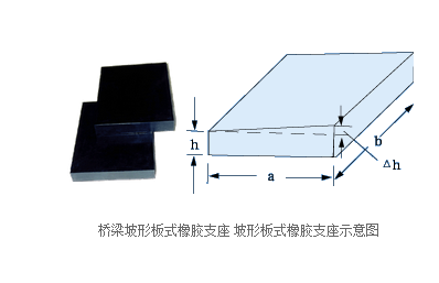 坡形板式橡胶支座