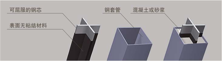 屈曲约束耗能支撑结构