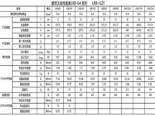 隔震橡胶支座